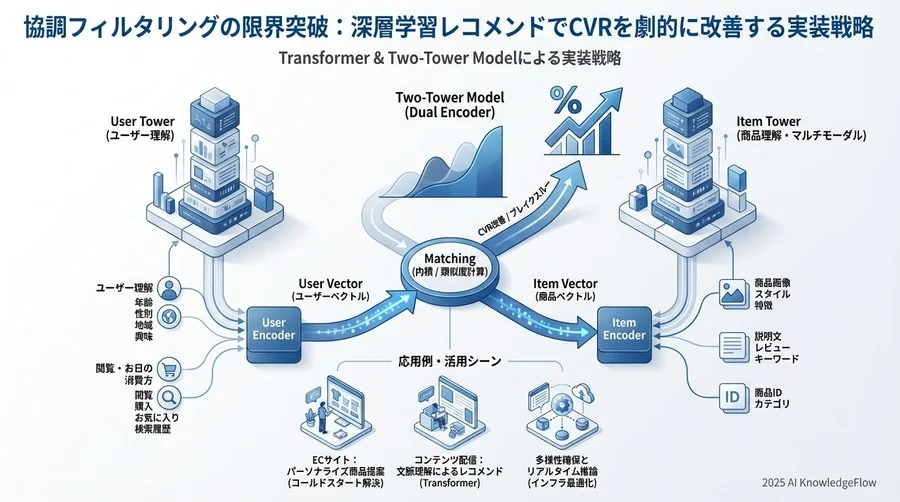 ベストプラクティス③：評価指標の再定義と「多様性」の確保 - Section Image 3