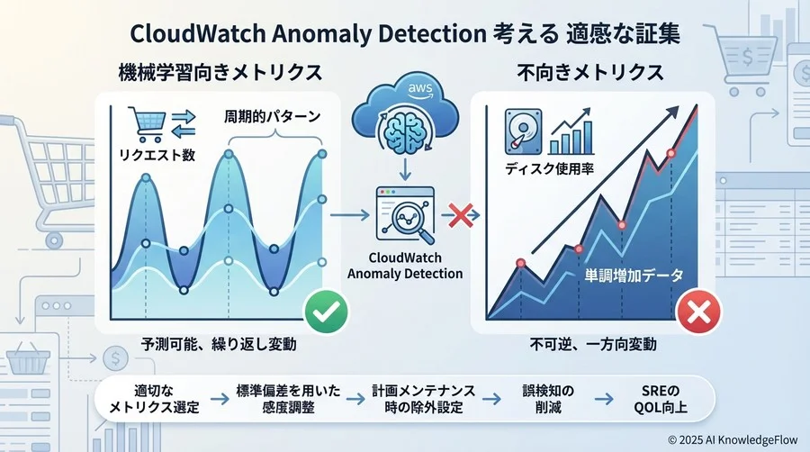 Tip 1：そのメトリクス、本当に機械学習向きですか？ - Section Image