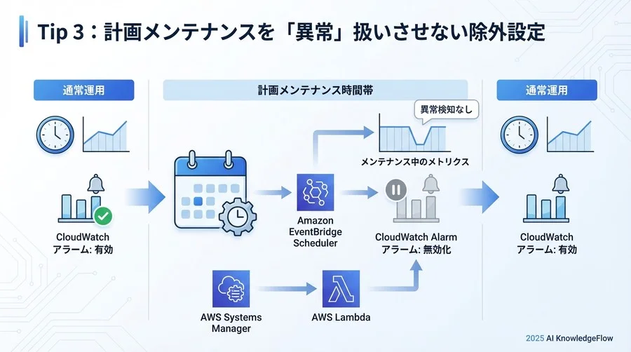 Tip 3：計画メンテナンスを「異常」扱いさせない除外設定 - Section Image