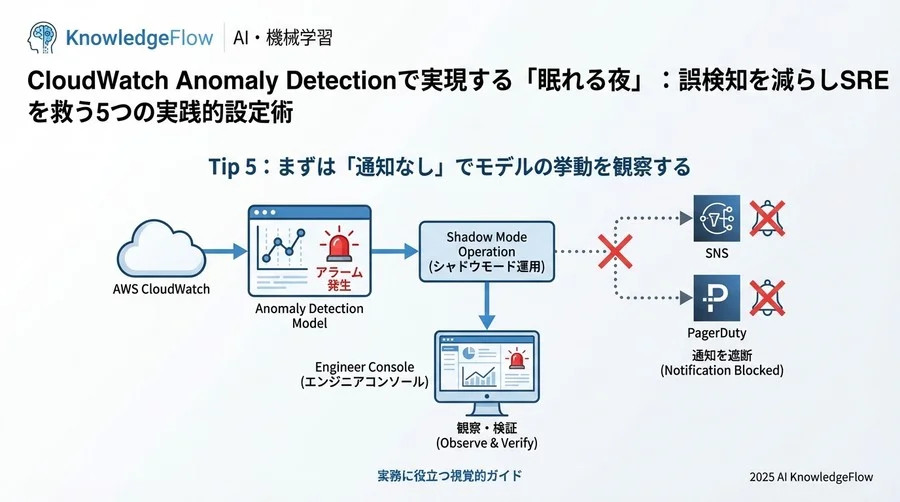 Tip 4：アラーム状態の「継続時間」を味方につける - Section Image 3