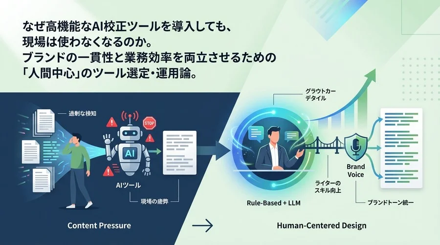 なぜ高機能なAI校正ツールほど現場で定着しないのか？ブランドの「声」を守るための人間中心設計論