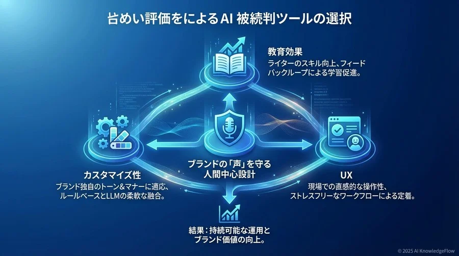 Q3: 比較検討時に見るべき「隠れた評価軸」 - Section Image