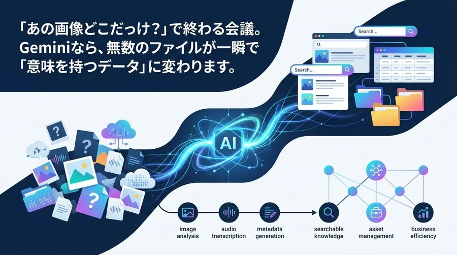Gemini APIで「探せない」画像・音声を資産に変える：非エンジニアのための自動メタデータ生成入門
