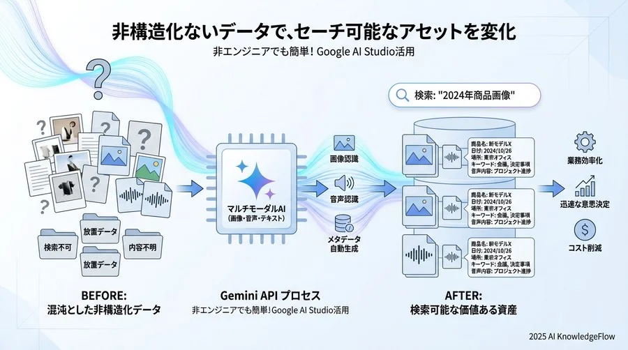 専門知識ゼロでも分かる！自動化の仕組み図解 - Section Image