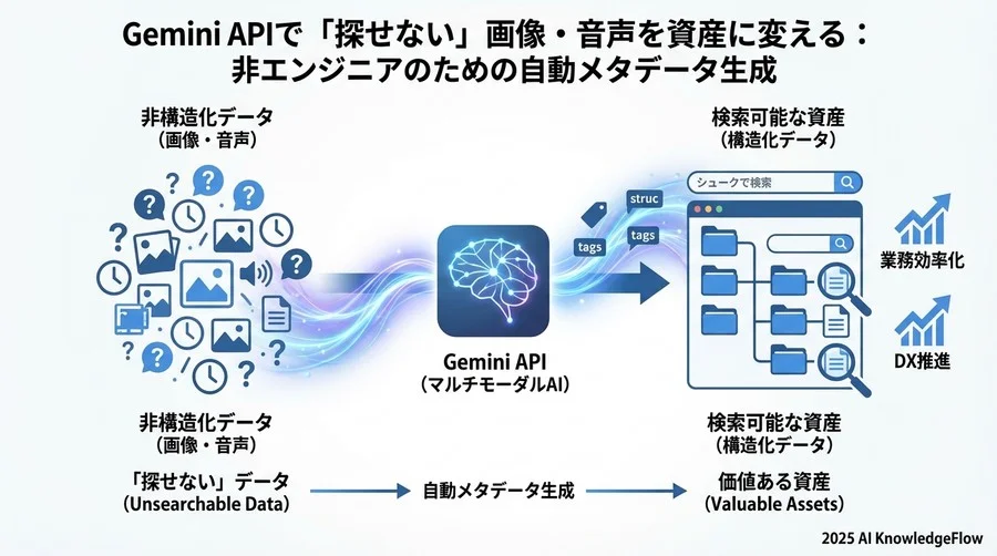 まずはここから：Google AI Studioで「体験」しよう - Section Image 3