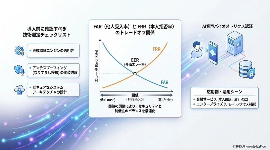 ユースケース別：推奨システム構成パターン - Section Image 3
