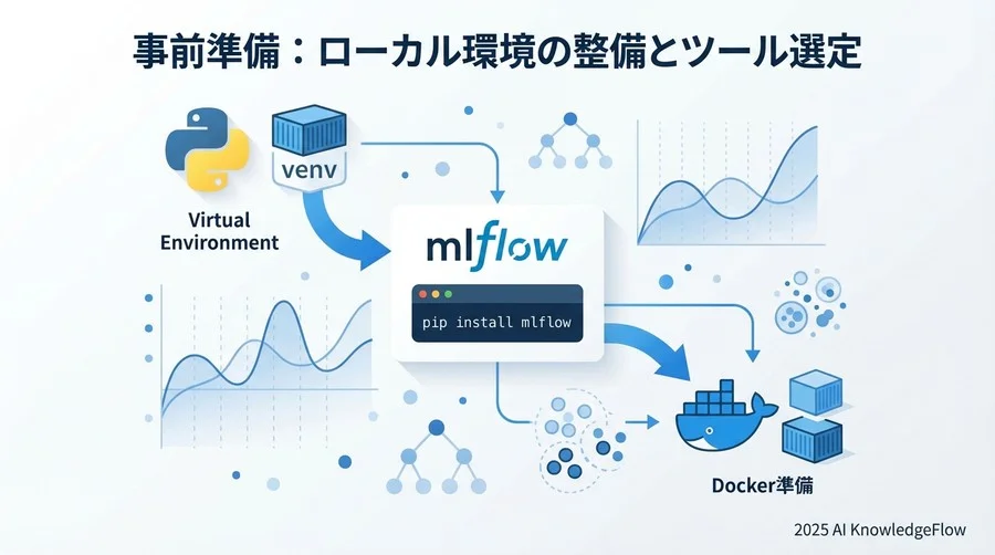 事前準備：ローカル環境の整備とツール選定 - Section Image