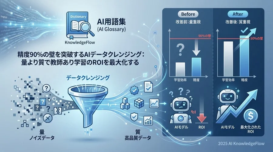 教師あり学習の効率を最大化する「AIデータクレンジング」とは - Section Image