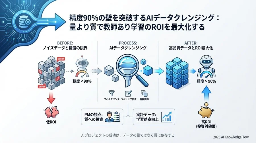 プロジェクトフェーズ別：データ品質管理の導入ステップ - Section Image 3