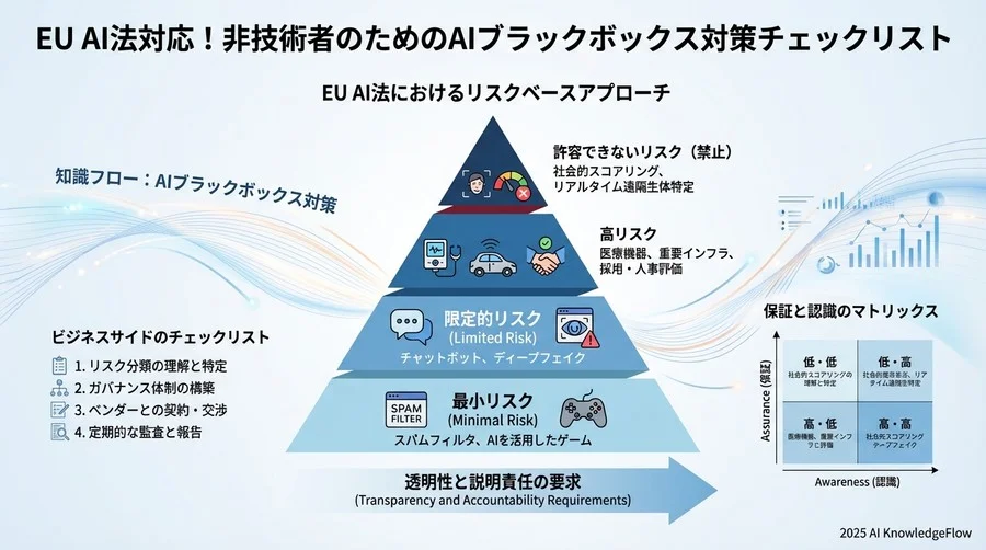 EU AI法が求める「透明性」の正体 - Section Image
