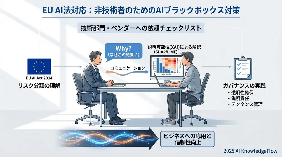 【保存版】透明性確保のための初動チェックリスト - Section Image 3