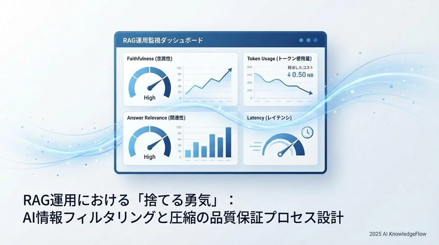 3. 監視とアラート：品質劣化の早期検知 - Section Image