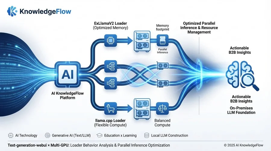 実践：複数モデル同時ロードとAPIエンドポイントの分離 - Section Image 3