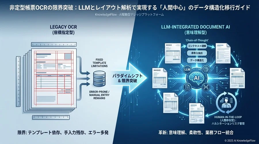 なぜ今、レガシーOCRから「LLM統合型」へ移行すべきなのか - Section Image