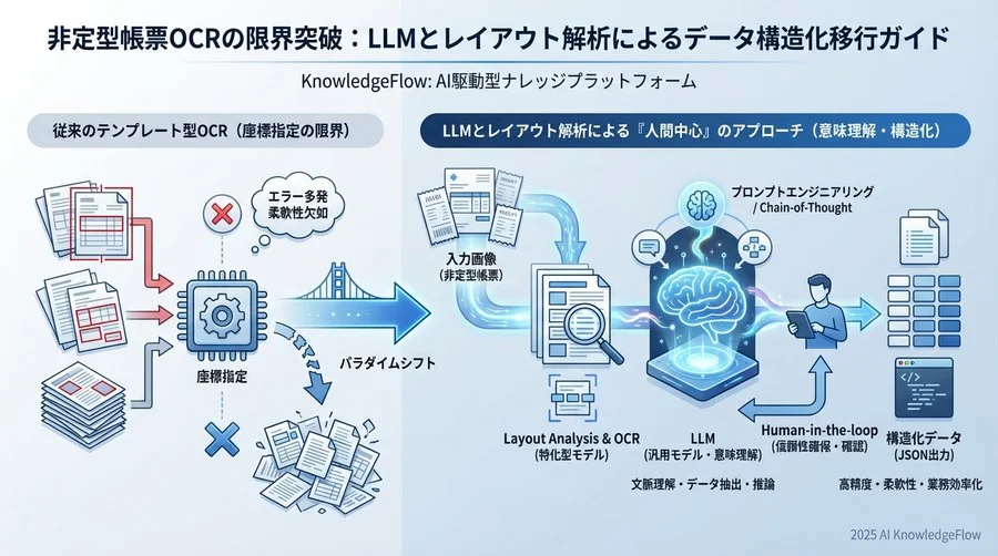 AIモデル選定とデータパイプライン設計 - Section Image