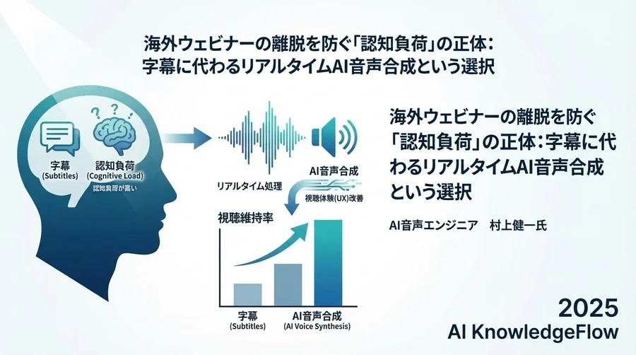 Q1: 字幕 vs 人力通訳 vs AI音声合成：脳科学から見る「伝わる」の違い - Section Image