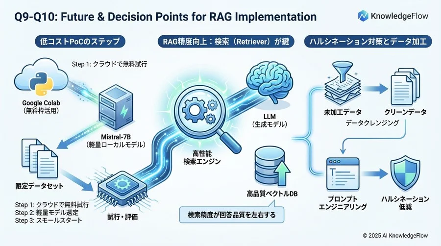 Q7-Q8：構築・運用編 - 必要なリソースと環境 - Section Image 3