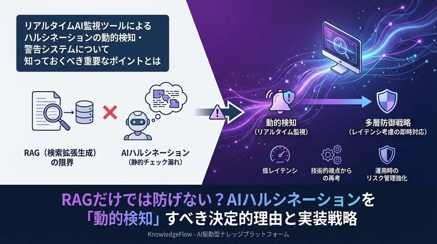 RAGだけでは防げない？AIハルシネーションを「動的検知」すべき決定的理由と実装戦略