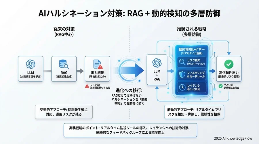 誤解③：「リアルタイム監視を入れると応答が遅くなりUXが低下する」 - Section Image 3