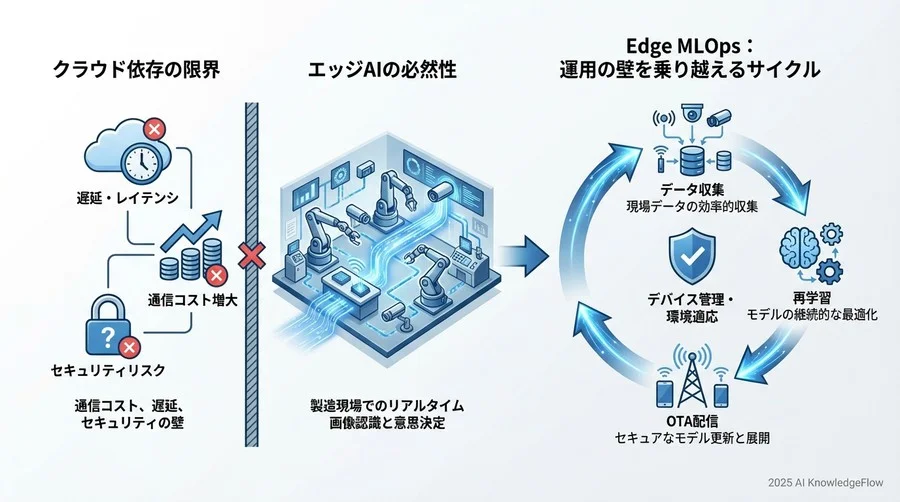 導入障壁とリスク要因：現場実装を阻む「運用の壁」とその乗り越え方 - Section Image 3