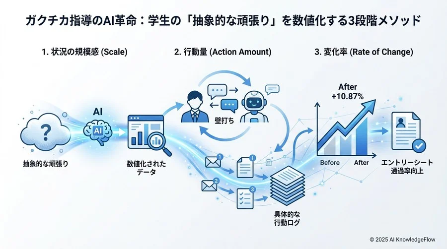 なぜ学生の「頑張り」は企業に伝わらないのか？指導現場のジレンマ - Section Image