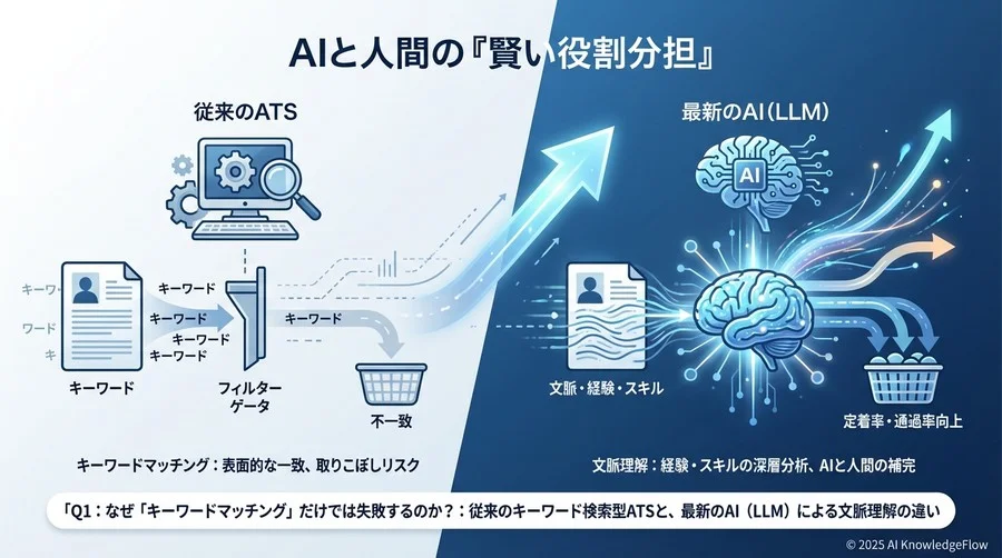 Q1：なぜ「キーワードマッチング」だけでは失敗するのか？ - Section Image