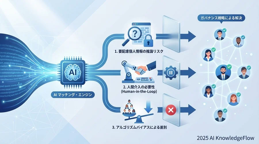 AIマッチングにおける法的論点とクリアすべき3つのハードル - Section Image