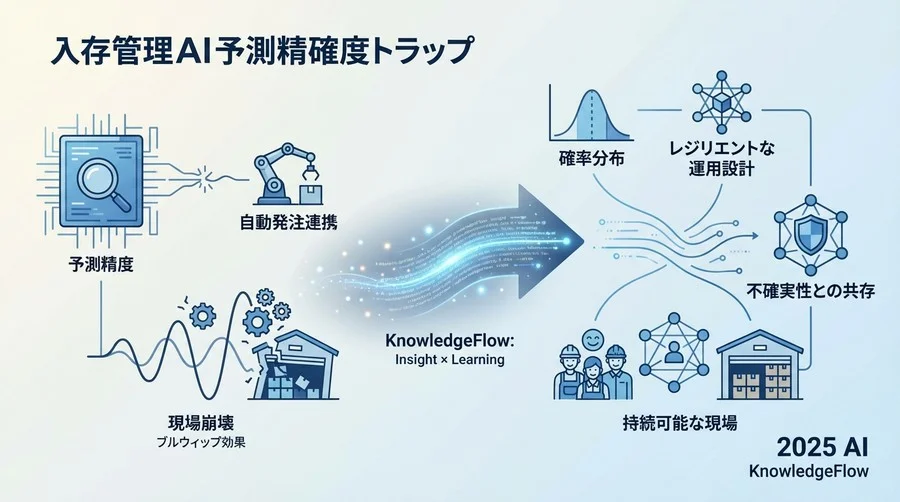 物流危機とAI在庫管理：なぜ今、自動発注の「質」が問われるのか - Section Image