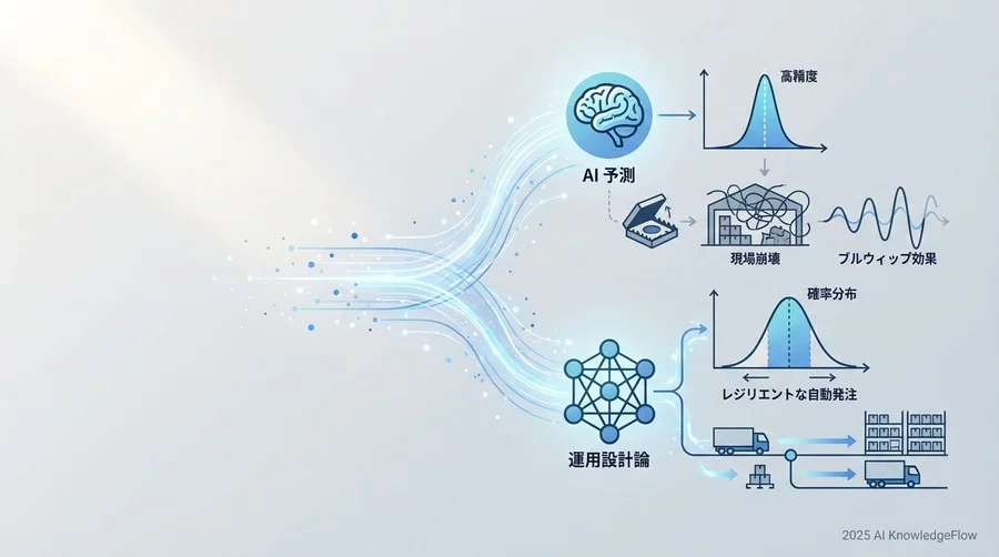 自動発注連携の落とし穴：システムが「暴走」するメカニズム - Section Image