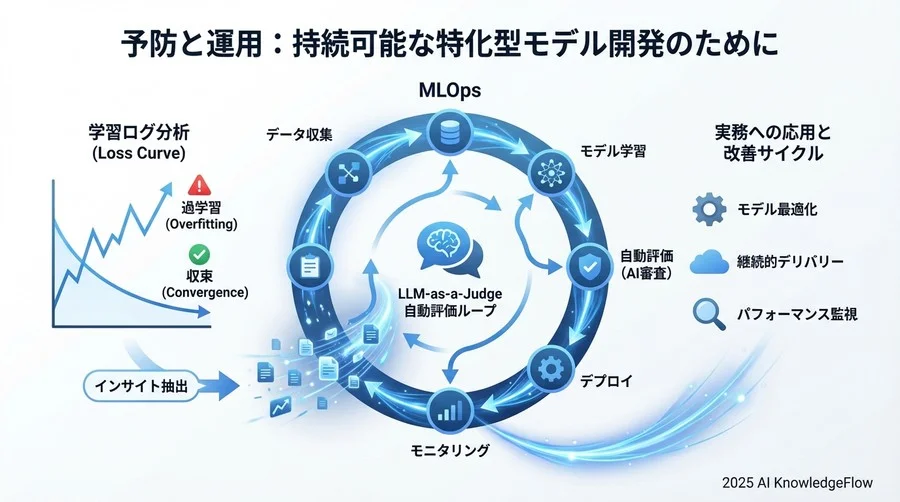 症状2：回答が単調で創造性がない（過学習と繰り返し） - Section Image 3