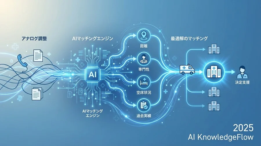 AI病院選定の正体：マッチングアプリに学ぶ「最適化」の仕組み - Section Image