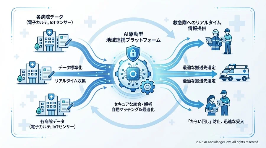 導入に向けた最初の一歩：地域全体でのデータ整備 - Section Image 3