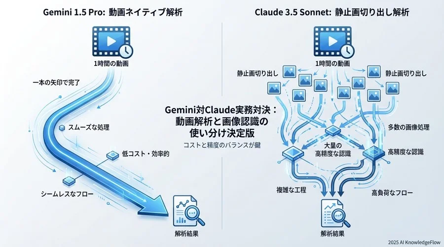 検証ケーススタディ①：長時間の会議・動画マニュアルの解析 - Section Image