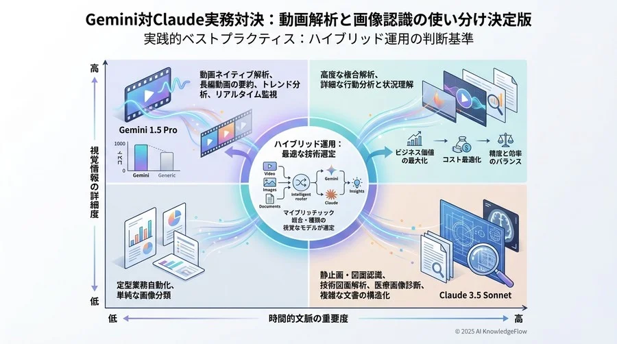 検証ケーススタディ②：複雑な図面・UIスクリーンショットの解析 - Section Image 3
