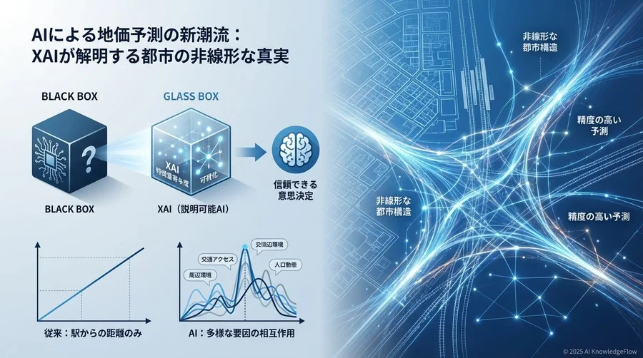 反対意見への応答：「AIのブラックボックス」を意思決定に使えるか - Section Image