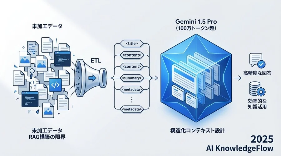 Step 1: データ収集とスコープ定義 - Section Image