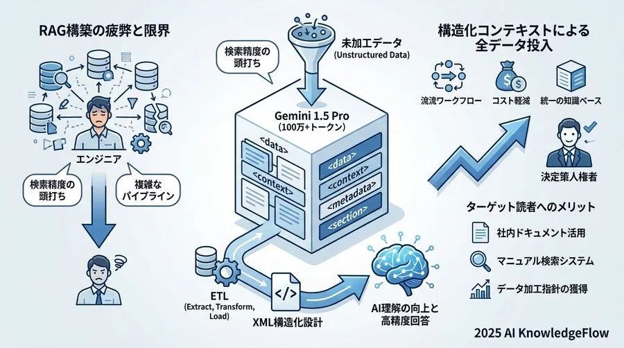 Step 3: XMLタグによる情報の構造化 - Section Image