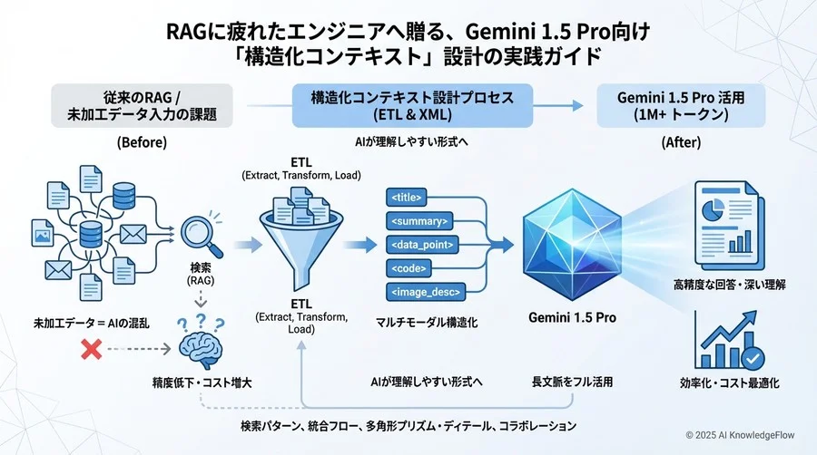 Step 3: XMLタグによる情報の構造化 - Section Image 3
