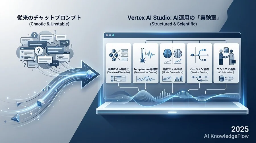 Tip 3: 複数モデルを並べて「同時テスト」で比較する - Section Image