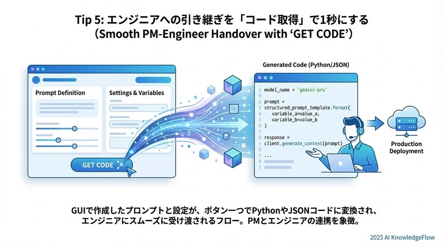 Tip 4: 「保存」と「バージョン管理」でプロンプトを資産化する - Section Image 3