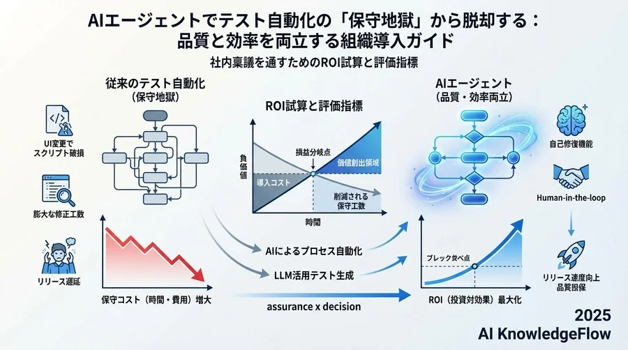 社内稟議を通すためのROI試算と評価指標 - Section Image 3