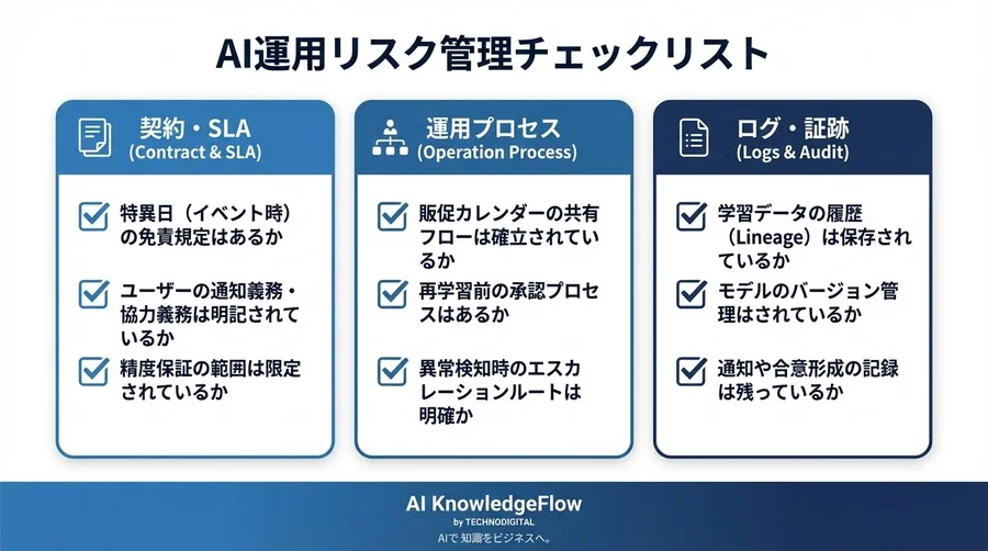 販促イベントが招く「AI過学習」の法的責任と契約リスク対策 - Conclusion Image