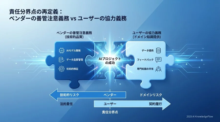 責任分界点の再定義：ベンダーの善管注意義務 vs ユーザーの協力義務 - Section Image
