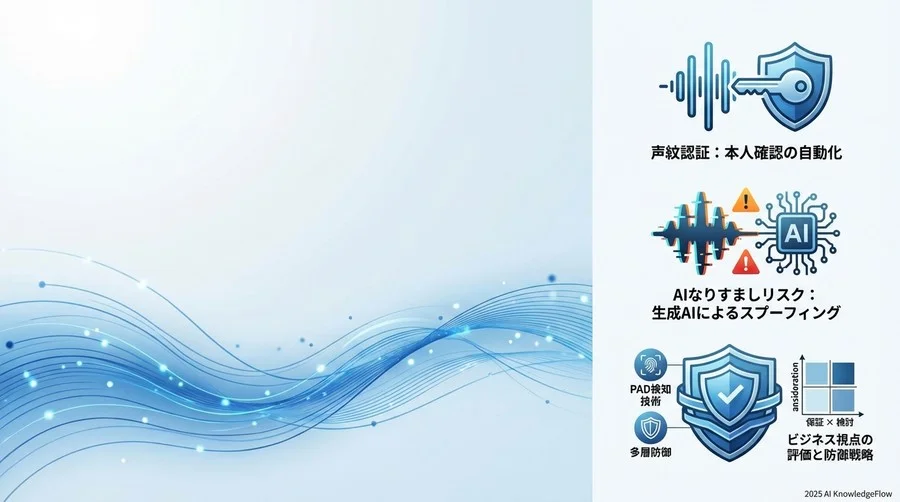AI音声合成の進化が突きつける「声の本人確認」への新たな脅威 - Section Image