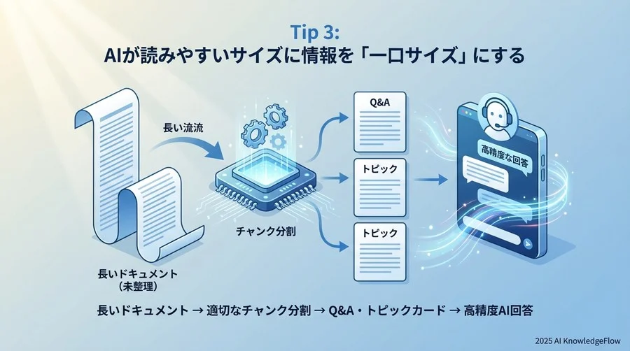 Tip 3: AIが読みやすいサイズに情報を「一口サイズ」にする - Section Image