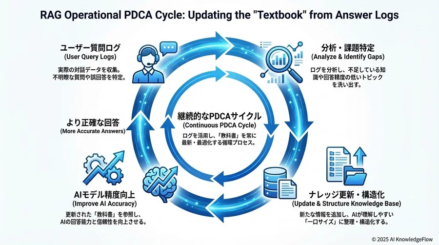 Tip 4: 「知らないこと」は「知らない」と言わせる勇気を持つ - Section Image 3