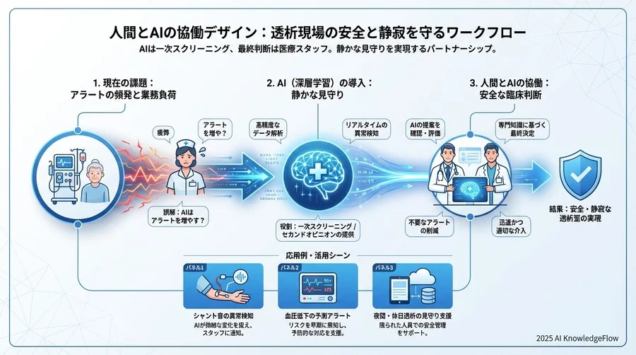 誤解③：「導入には高額な専用機器への総入れ替えが必要」 - Section Image 3