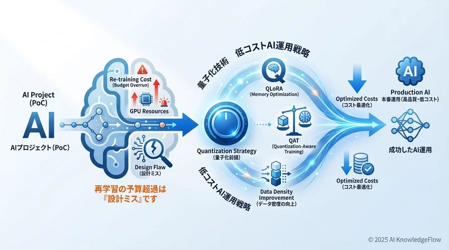 鉄則3：データセットの「量」を追わず「密度」を高めて計算時間を短縮する - Section Image