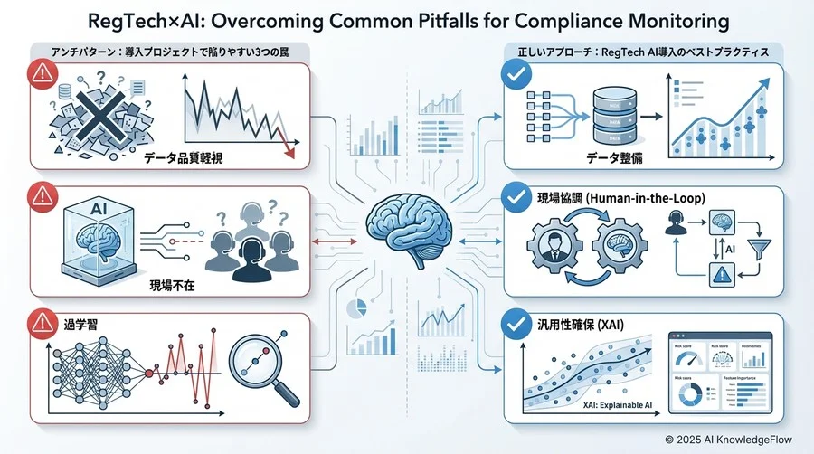 ベストプラクティス③：継続的なフィードバックループの確立 - Section Image 3