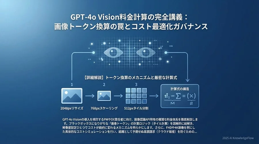 【詳細解説】トークン換算のメカニズムと厳密な計算式 - Section Image